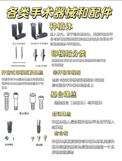 口腔种植配件全解析，新手必读指南！